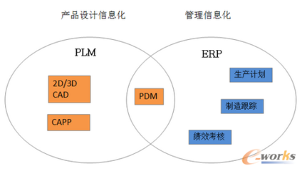 智能制造时代,CAD软件如何发挥对企业信息化的价值_CAD_产品创新数字化(PLM)_文章_中国最具影响力的企业信息化门户网和在线社区