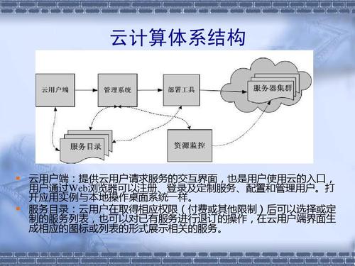 云计算体系结构及基于云计算企业erp系统架构ppt