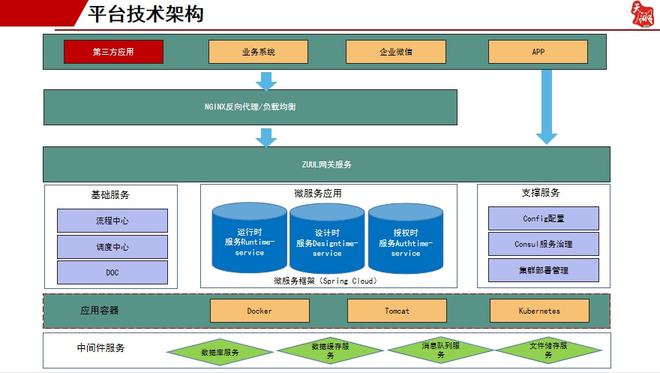 面对管理系统定制开发的巨大需求,这个低代码平台居然免费开放?