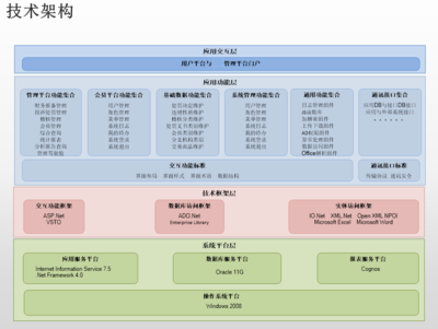 企业定制管理应用系统