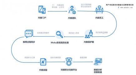 Moka调研:"高质量招聘体验"或成解决药企人才缺口良方