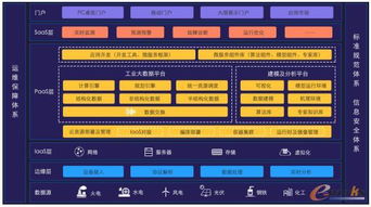 aidustry工业互联网项目