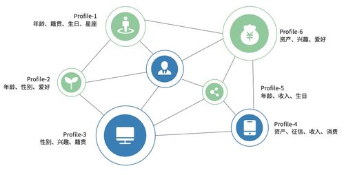 基于企业数据治理现状,详解神策 cdp 全域用户关联数据体系建设