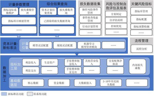 中电金信推出三大工具 风险管理新产品