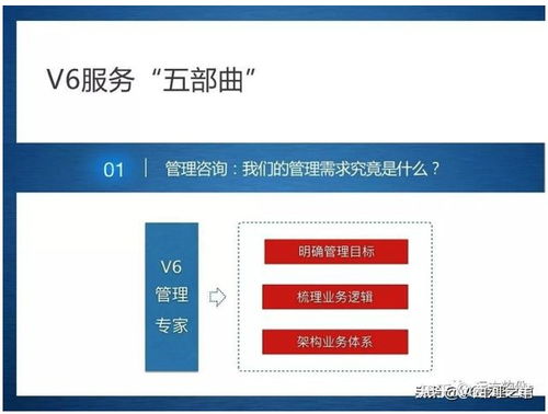 企业管理信息化的新途径 管理咨询 系统定制