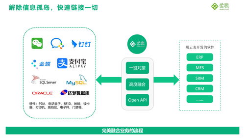 拿起手机办审批 云表平台打破企业老旧管理系统转型升级