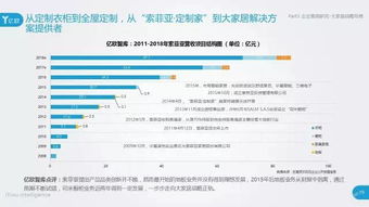 大家居战略失灵 上市潮后,欧派 索菲亚 大自然 兔宝宝下一阶段的挑战在哪里