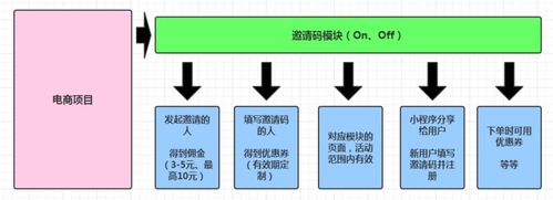 真实项目之 实现思路