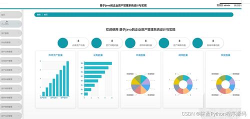 计算机毕业设计ssm基于java的企业资产管理系统设计与实现29cw89 附源码 轻松不求人