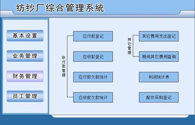 纺纱厂综合管理系统←企业管理←产品中心←宏达管理软件体验中心--中小型优秀管理软件←宏达系列软件下载,试用,价格,定制开发,代理,软件教程